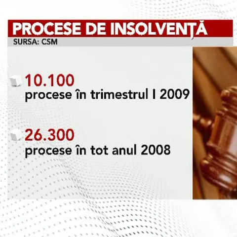 Firmele îşi cheamă datornicii în instanţă