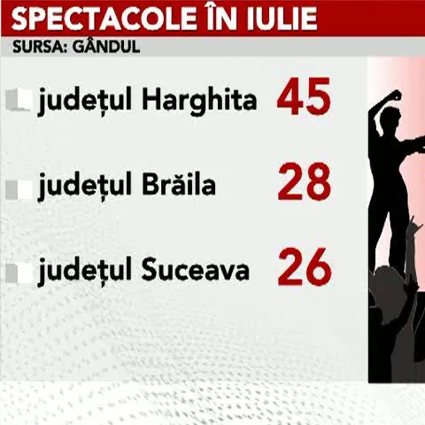 Criza are un antidot românesc: 376 de baluri, festivaluri şi serbări într-o lună