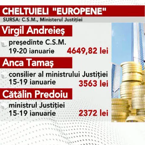 Cât îl costă pe român deplasările la Bruxelles ale demnitarilor