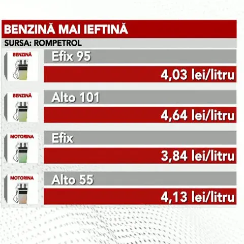 Rompetrol a ieftinit litrul de benzină cu trei bani