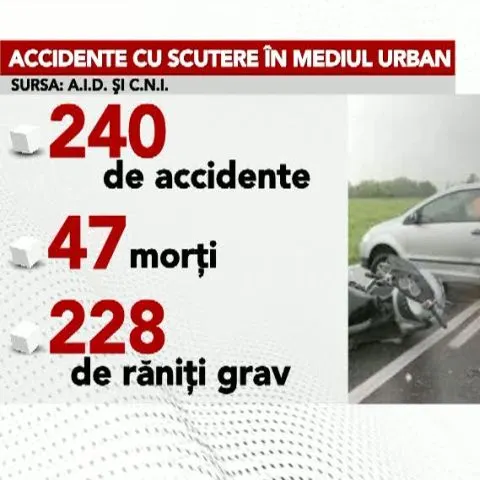 Poliţiştii au dat 2.800.000 de amenzi de la începutul anului