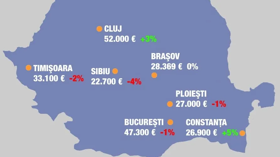 Top şapte oraşe în funcţie de preţul apartamentelor cu o cameră