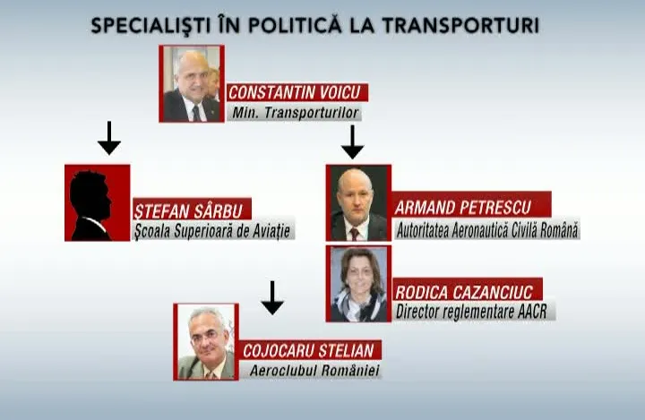 ACCIDENT AVIATIC. Aviaţia civilă, DIRIJATĂ POLITIC. Caracatiţa instituţiilor publice