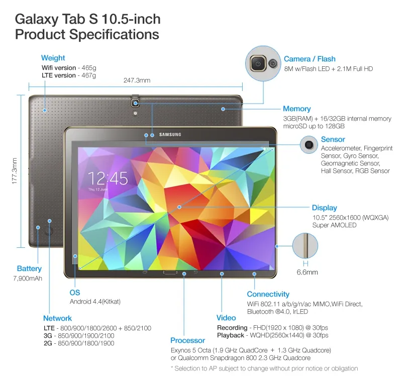 Samsung spulberă iPad-ul. Primele imagini cu CEA MAI SPECTACULOASĂ TABLETĂ DIN LUME