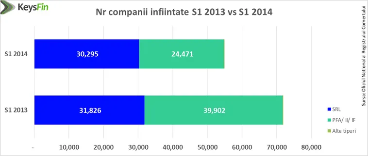 Business “made in Romania”. În ce afaceri îşi investesc românii banii