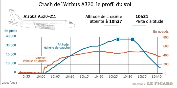 AVION PRĂBUȘIT FRANȚA. Anunțul făcut de Ministerul de Externe român