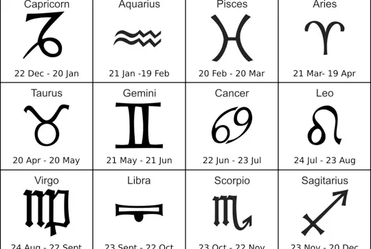HOROSCOP. Ce dorește fiecare, în taină, de la partener, în funcție de zodie