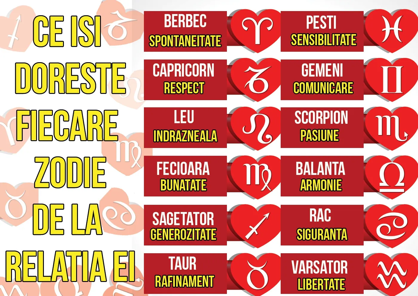 Ce îşi doreşte fiecare zodie de la relaţia sa