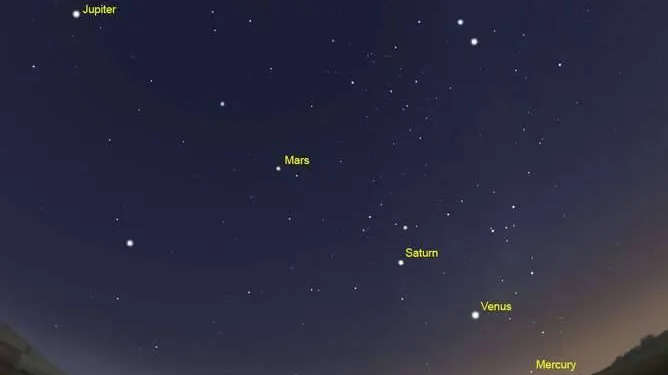 Astrolog: Patru zodii sunt avantajate de alinierea planetelor