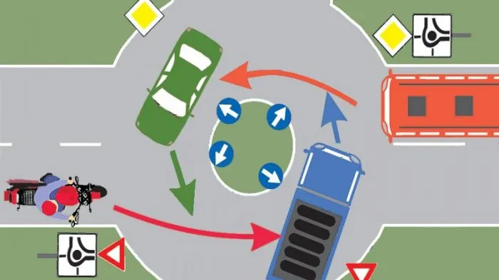Top cele mai grele întrebări din chestionarele auto