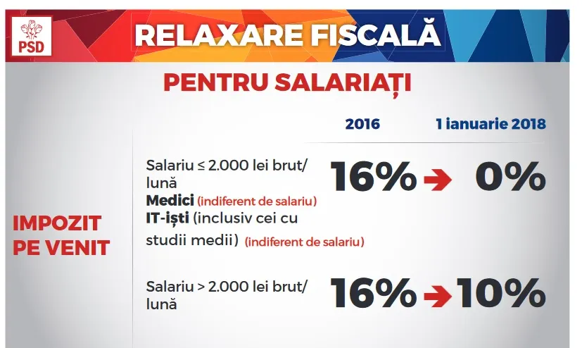 Măsurile fiscale anunţate de noul Guvern, sub lupa celei mai titrate firme de audit