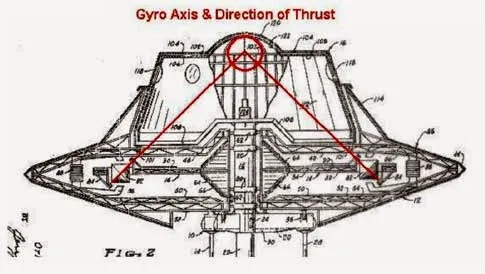 Dosarele OZN. A construit Nikola Tesla o farfurie zburătoare?