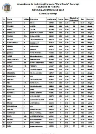 REZULTATE MEDICINĂ 2017. Notele obținute de studenții de la medicină și farmacie sunt online