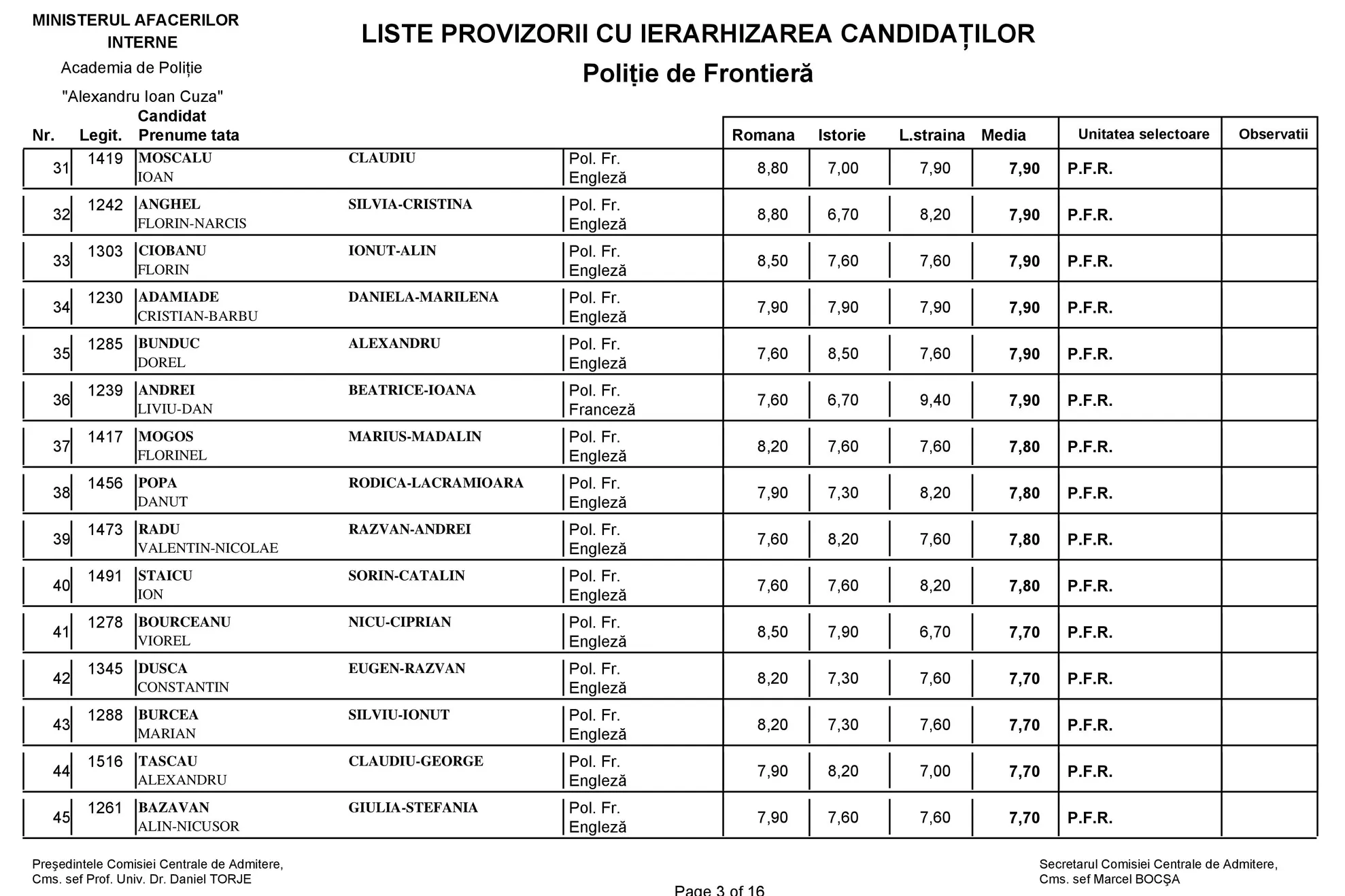 Rezultate Academia de Poliţie 2017. Listele complete cu cei admişi la POLIŢIE, POMPIERI, JANDARMI...