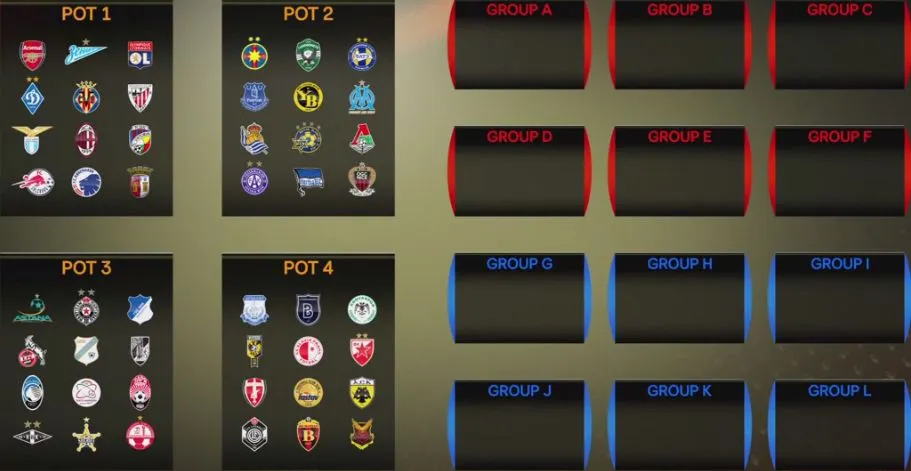 FCSB și-a aflat adversarele în grupele Europa League