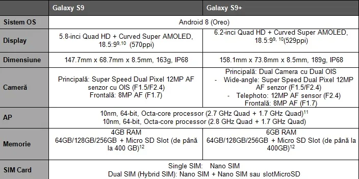 Samsung Galaxy S9 și S9+ au fost lansate oficial. Cum arată noile smartphone-uri