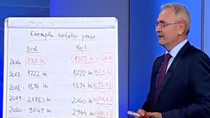 Dragnea promite triplarea pensiilor! "Oricât de populist ar fi, e absurd. Ne furăm singuri căciula"