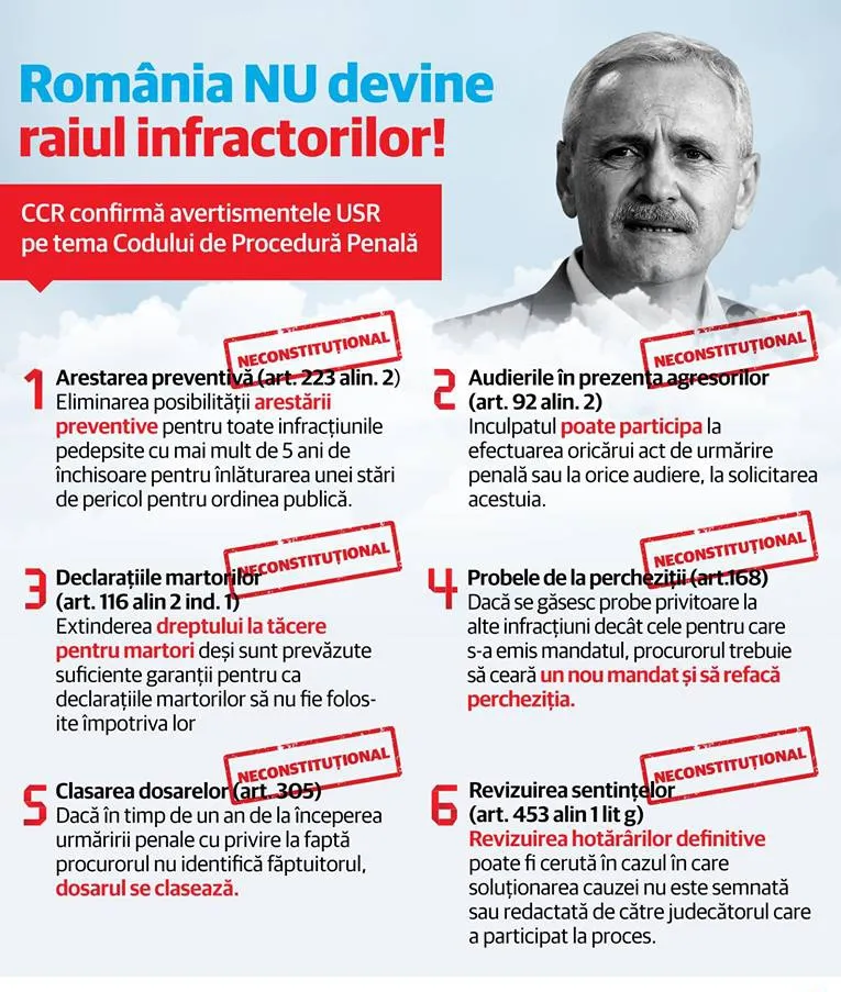 Reacţia USR, după ce Codul de Procedură Penală a fost declarat neconstituţional
