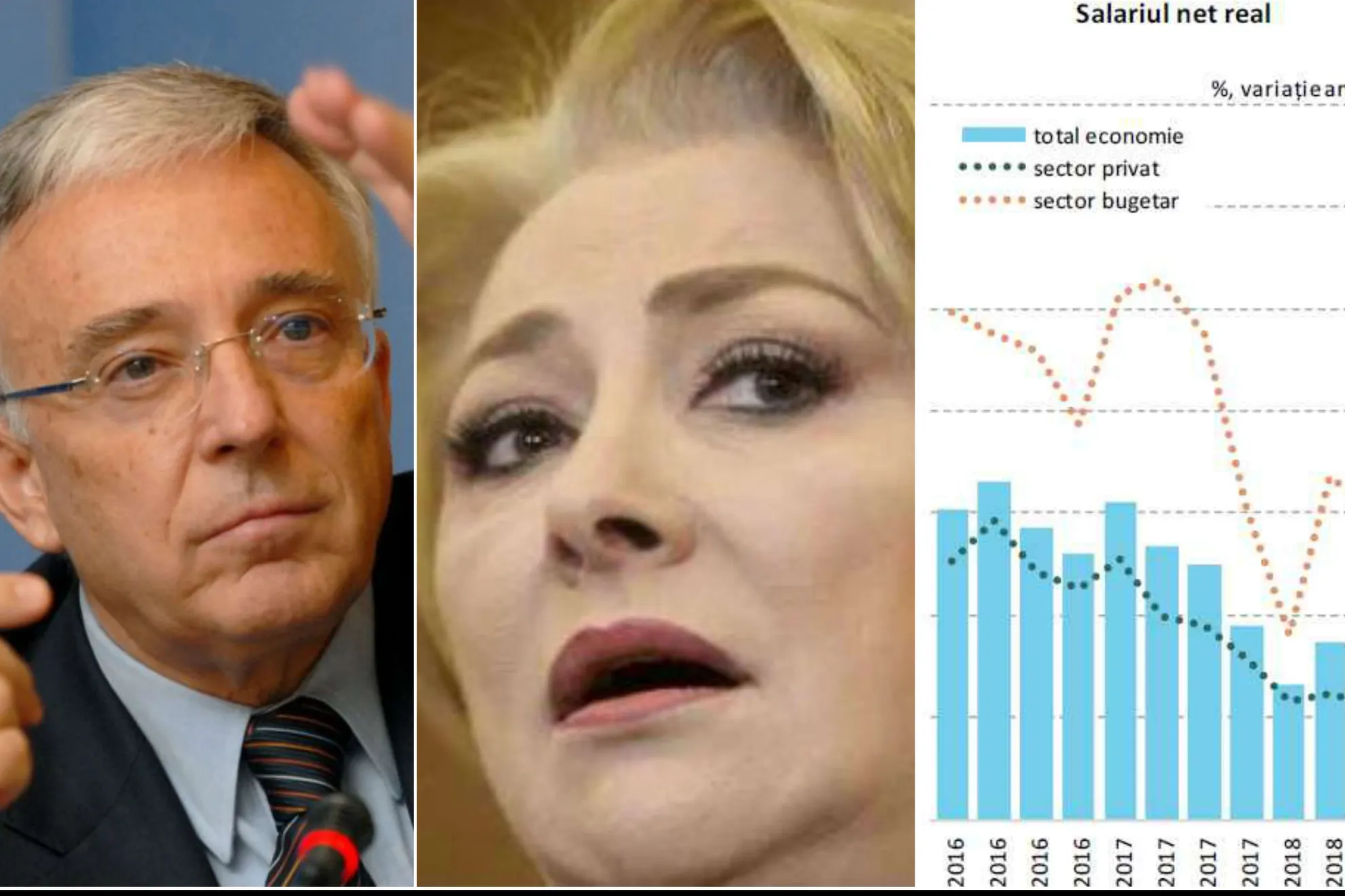 BNR o contrazice pe Dăncilă. Salariul net REAL - în picaj 
