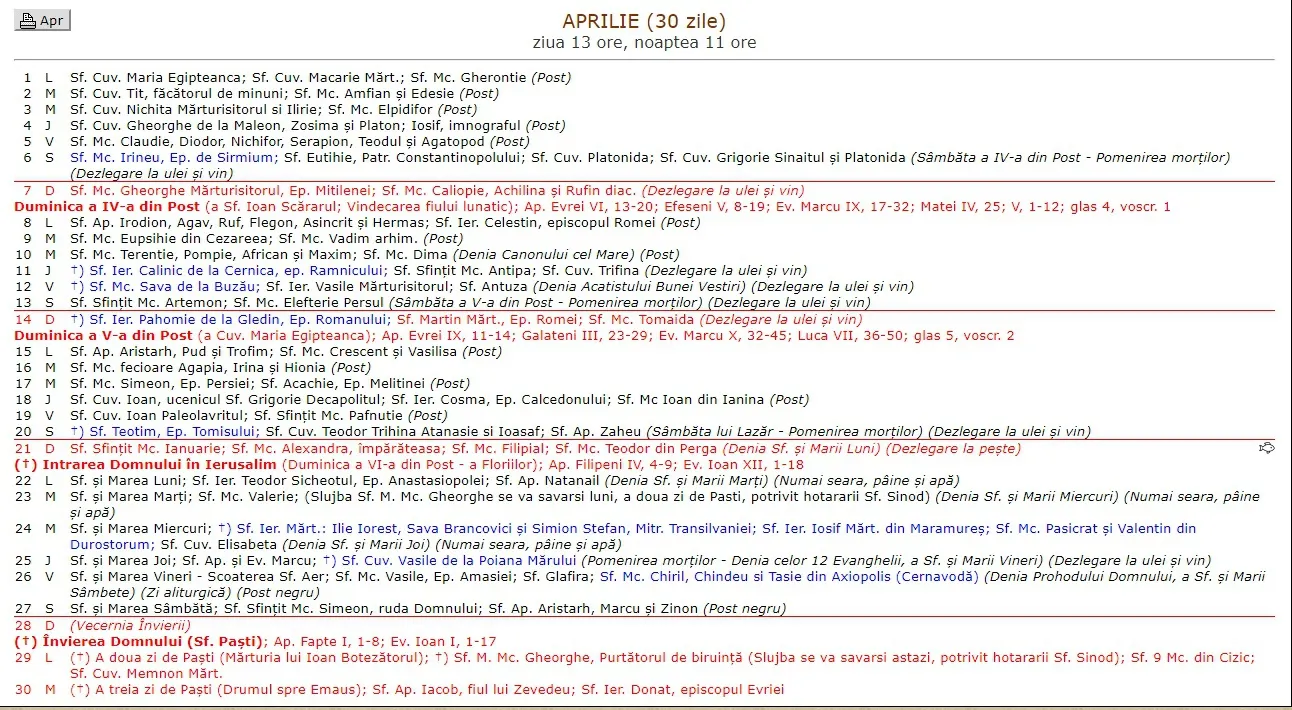 Calendar ortodox aprilie 2019. Două mari sărbători pe 11 și 12 aprilie