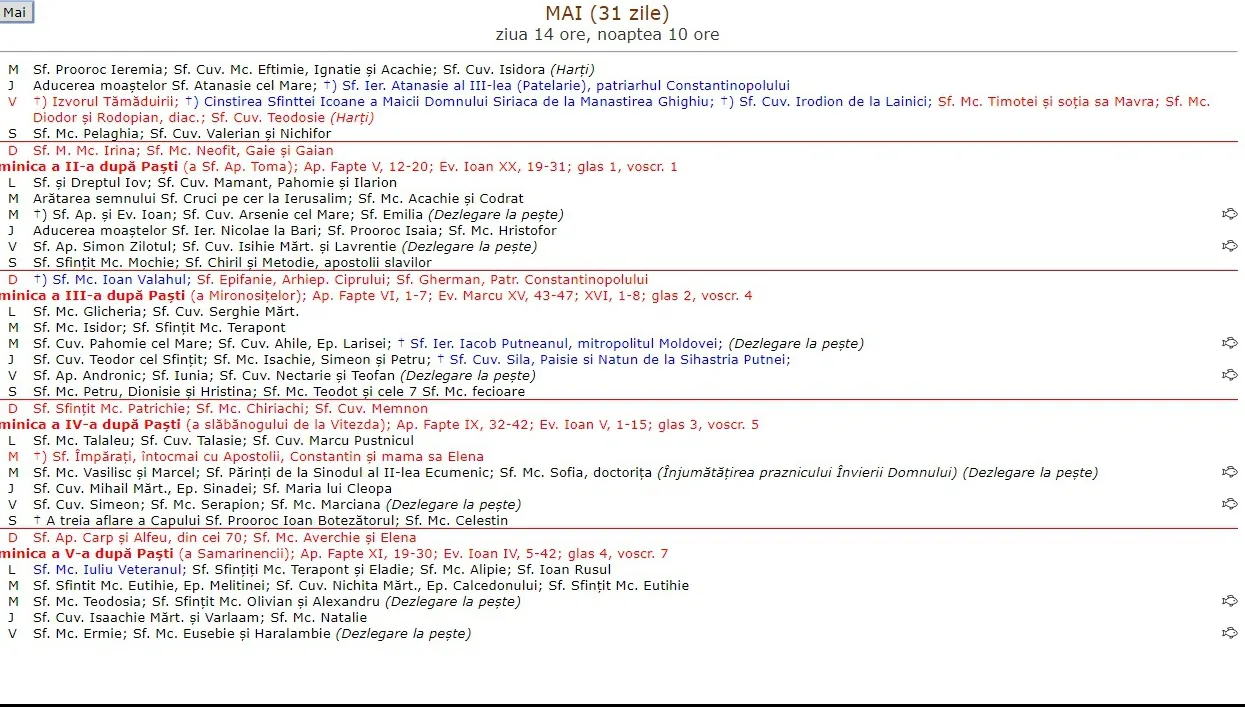 Calendar ortodox mai 2019. Sărbători importante 