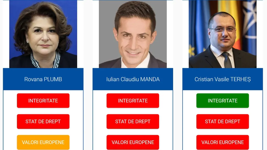 Candidați europarlamentare 2019. Ce probleme de integritate au candidații propuși de partide? 