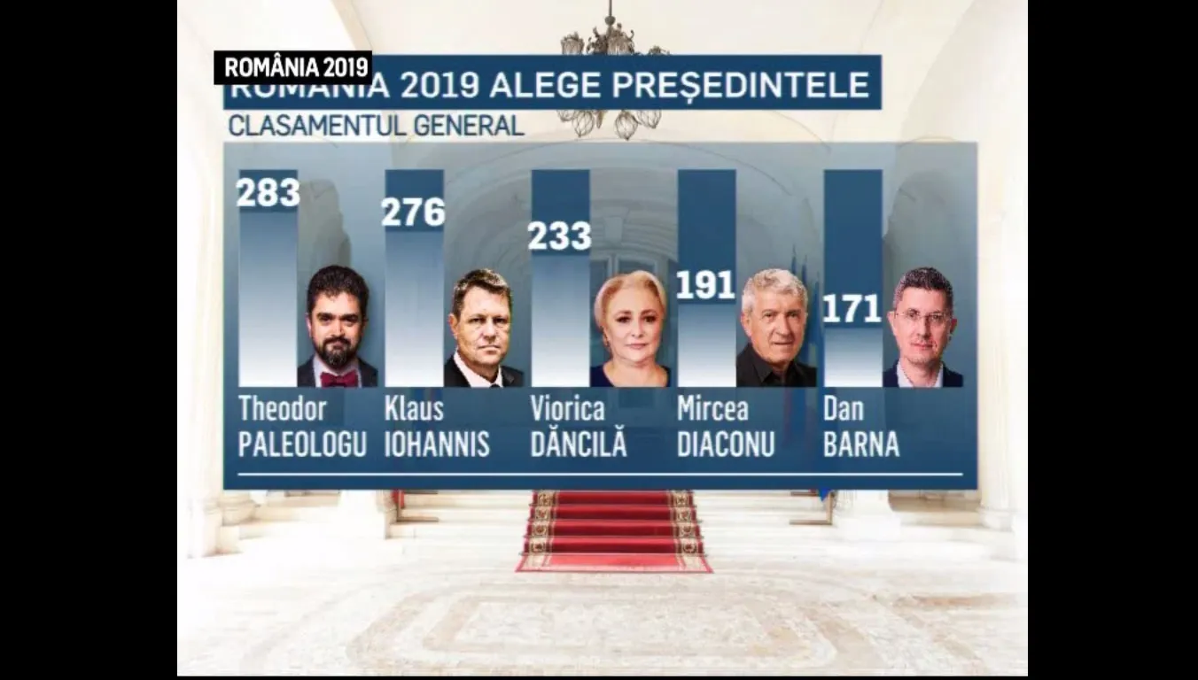 România 2019. Cum arată clasamentul general după ediția de la Brașov