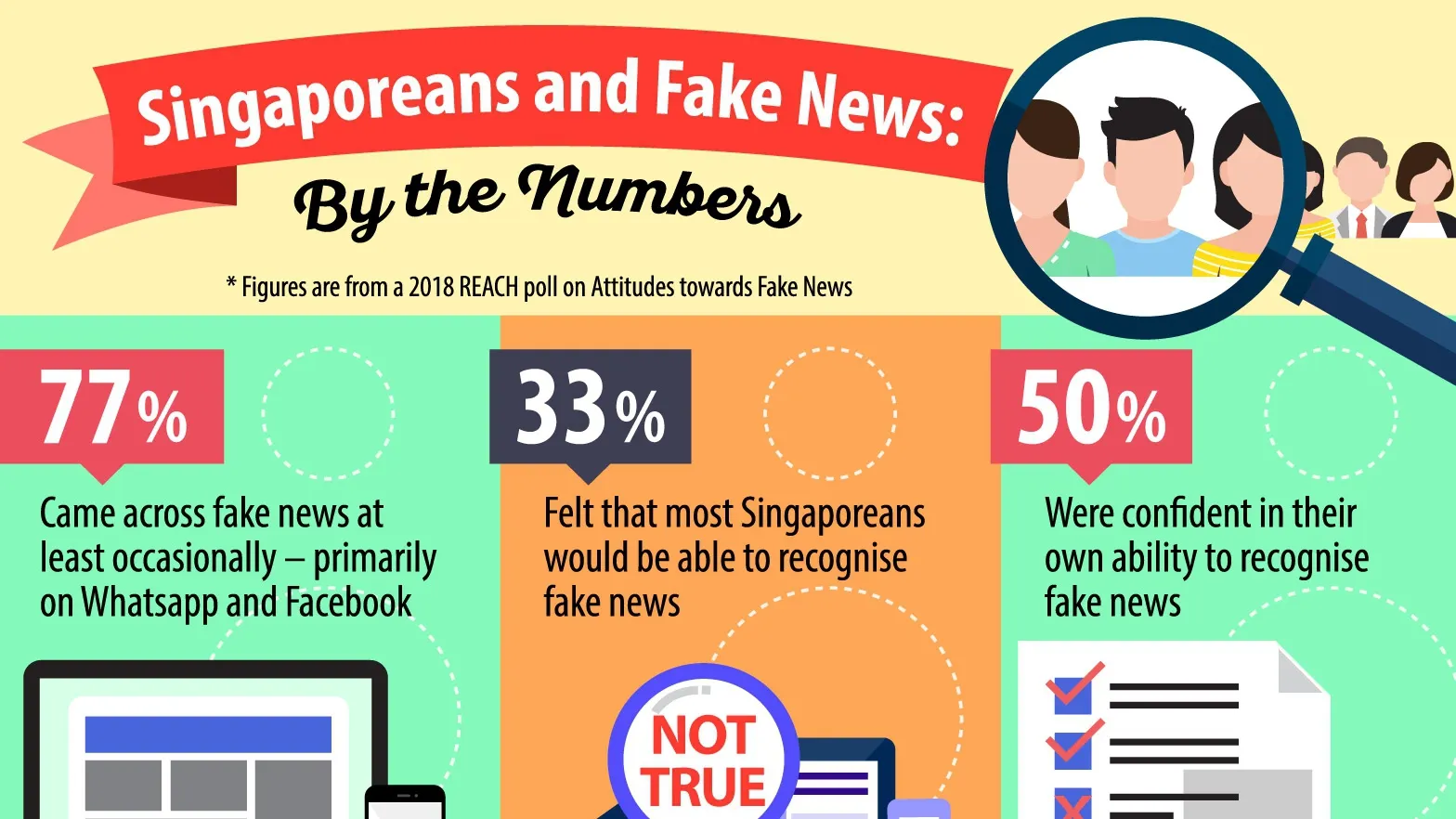 Singapore a interzis știrile considerate false de guvern