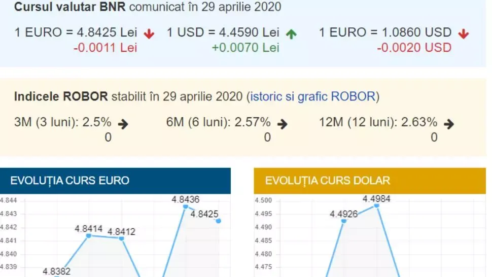 bnr