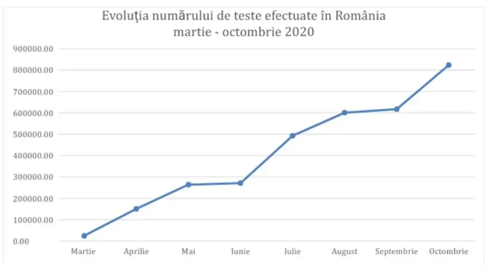 testare romania GCS