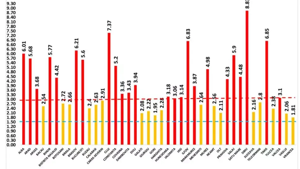 DINAMICA infectărilor cu COVID-19, în România - Tabelul, la zi
