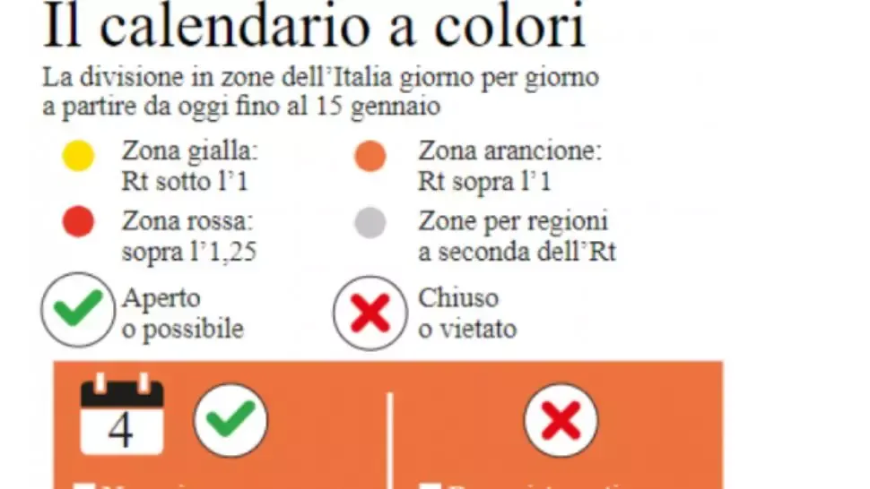 Un nou decret ministerial împarte Italia în zone de culoare. Ce înseamnă zona, galbenă, portocalie și galbenă