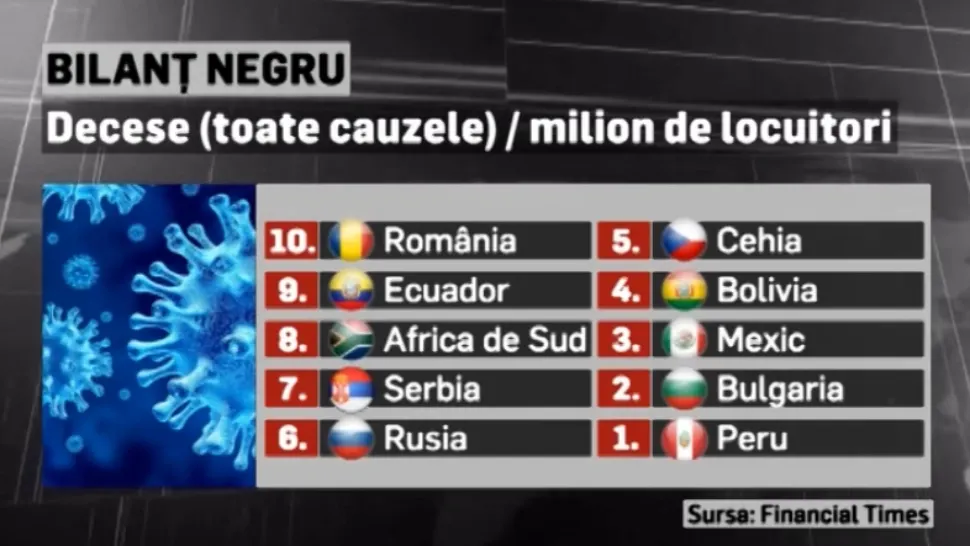 Bilanț decese pandemie COVID