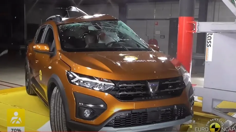 Dacia Sandero și Logan au obținut doar 2 stele la testele EuroNCAP. Foro/Captură video