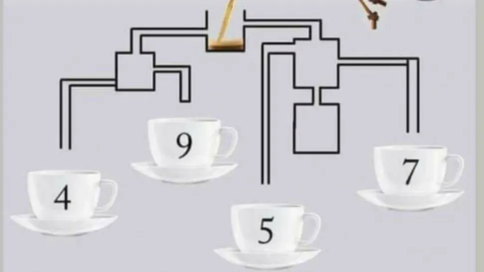 Priviţi cu atenţie această imagine. Care ceaşcă se va umple prima cu cafea: 4, 5, 7 sau 9?