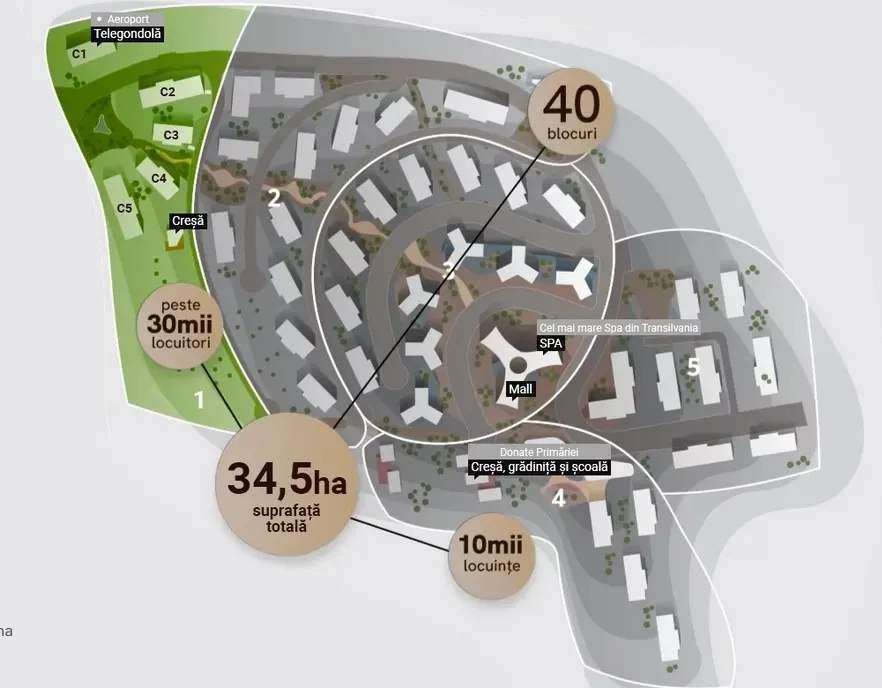 Transilvania Smart City. REALTOPFARMA SA, precizări importante: societatea NU se află în procedură de insolvență - ATACURI MURDARE în forță concertate de Grupul de la Cluj