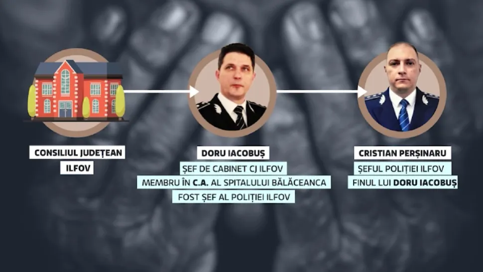 Mafia căminelor groazei din Ilfov. Schema caracatiței cu legături la nivel înalt
