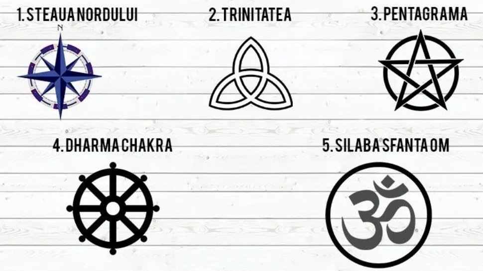 Testul simbolurilor antice 