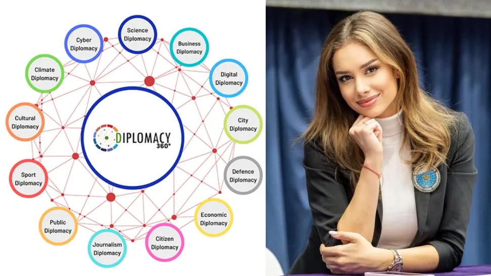 Diplomacy360
