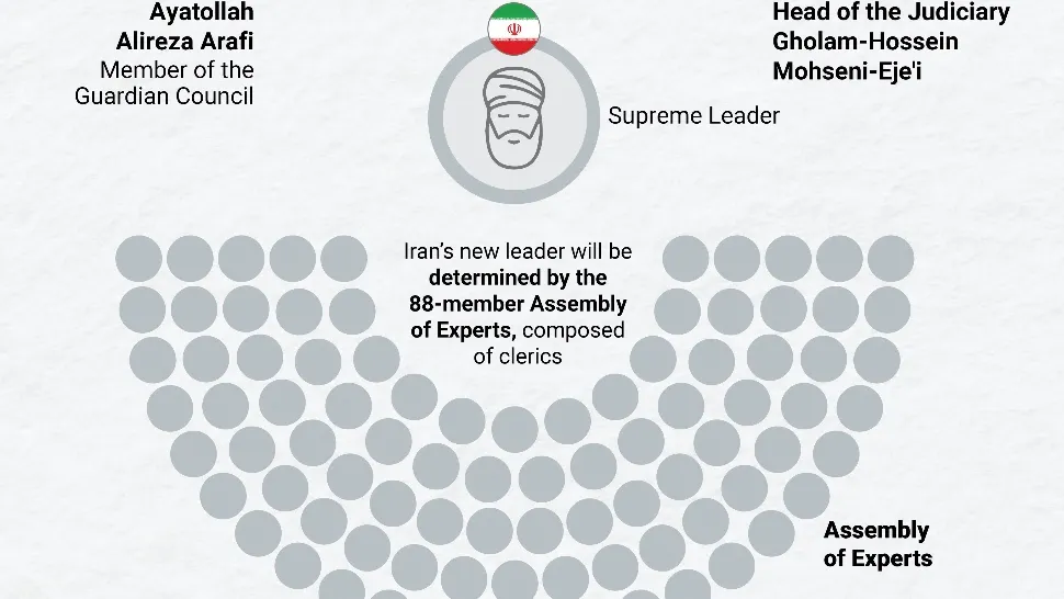 Iran: Succesorul lui Ali Khamenei, ALES de Adunarea Experților! Numele nu a fost încă dezvăluit/ Profimedia