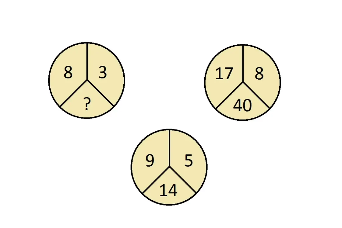 Test IQ