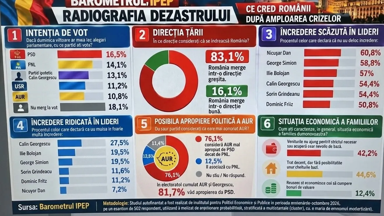 Barometru/ Captură video