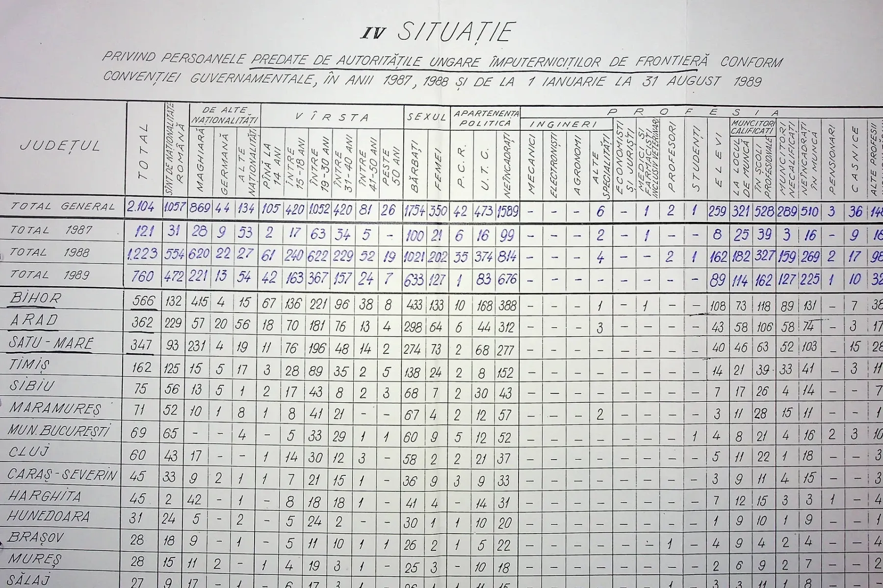 Documentele Securității arată cum s-a umplut Ungaria de fugari români înainte de Revoluție