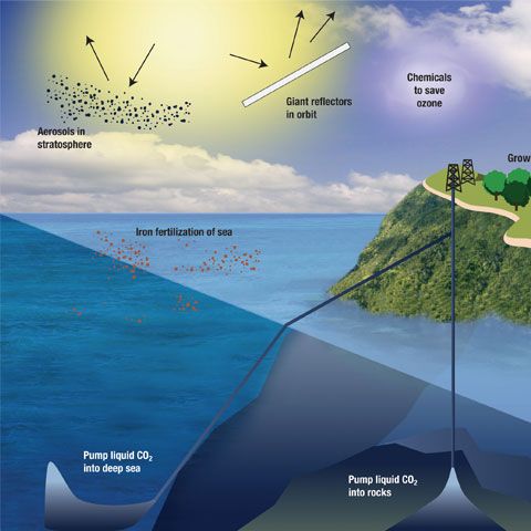 O nouă ştiinţă, geoingineria, ar putea rezolva problemele climatice