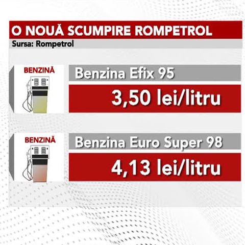 Rompetrol a scumpit benzina cu 9 bani pe litru