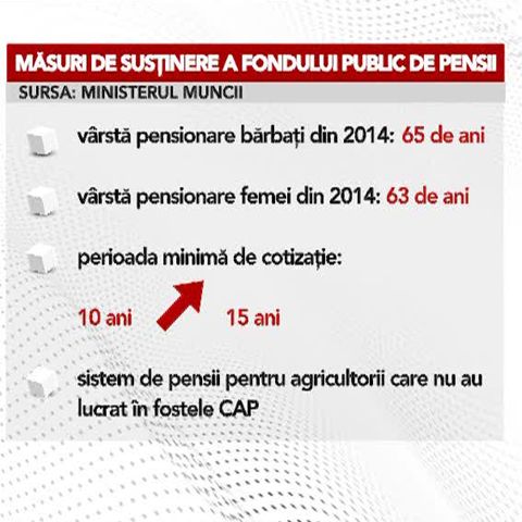 Guvernul ia în calcul creşterea vârstei de pensionare
