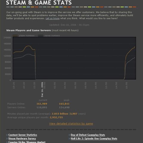 Valve considera că Steamworks va face DRM-ul inutil