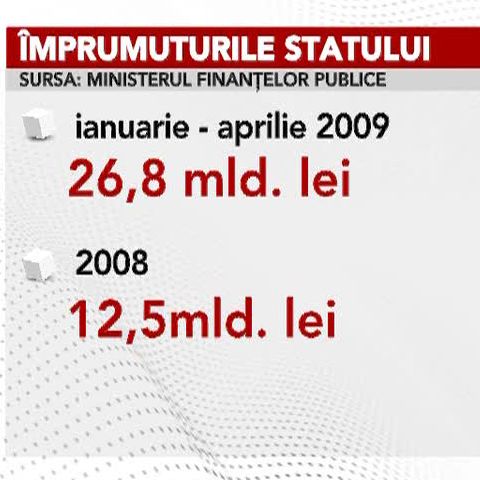 De la începutul anului, statul a împrumutat aproape 30 miliarde de lei