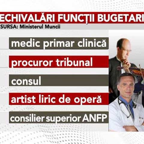Guvernul şi sindicatele au finalizat primele variante de echivalare a funcţiilor în sistemul bugetar