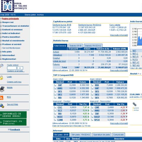 Romanian stocks appreciate at closing bell after a helping hand from the blue-chips